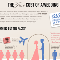Wedding Stats – What to expect.